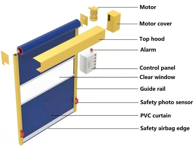 Rollo de alta velocidad industrial plegable rápido plástico automático de la seguridad rápida de la puerta del obturador del rodillo encima de la puerta del PVC