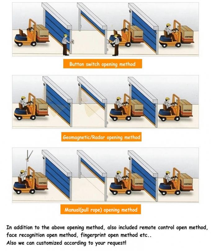 Puerta rápida automática de la persiana enrrollable del PVC del PVC de la seguridad de Warehouse